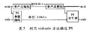 參數立體聲