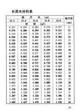 木材材積表[中國林業出版社出版的圖書]