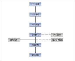 固定資產折舊