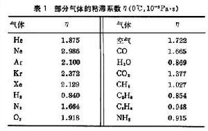 氣體的輸運現象