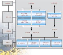 中國科學院心理研究所