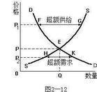 市場需求曲線