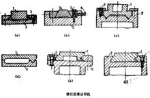 稜柱面滑動導軌