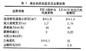 坑探裝岩運輸