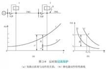 反時限過流保護