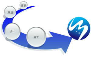 貴陽速應信息技術