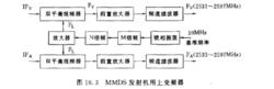 微波發射機