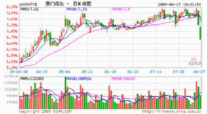 廈門信達