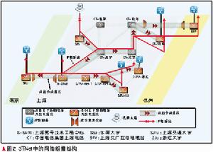 （圖）3TNet