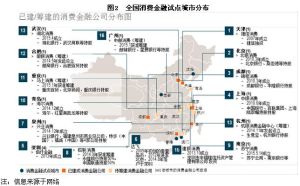 消費金融公司試點