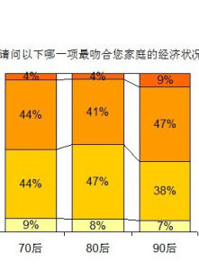 經濟狀況