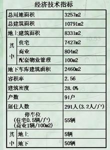 經濟技術指標