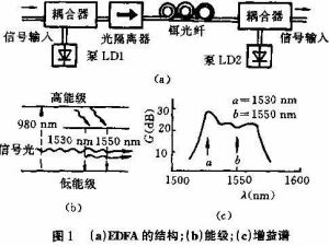 （圖）摻鉺光纖放大器