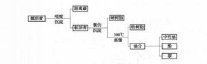 路用加熱柏油