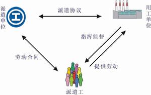 大千惠工經營模式