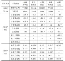 表1 計算結果