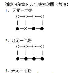 道家《秘宗》八字鐵索秘圖