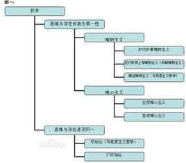 近代形上學唯物主義