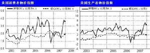 經濟滯脹論