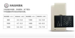 充電效率更高