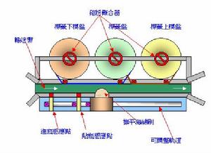 貼標機