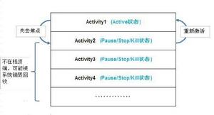 activity[Android組件中最重要的四大組件之一]