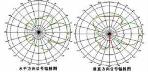 全向天線