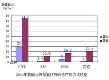 資源配置效應