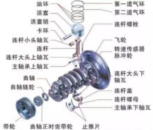 曲軸連桿機構