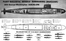 喬治·華盛頓級戰略核潛艇剖面圖