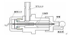 圖2-4 霧化器結構圖