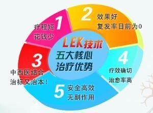 美國LEK細胞因子激融修復技術