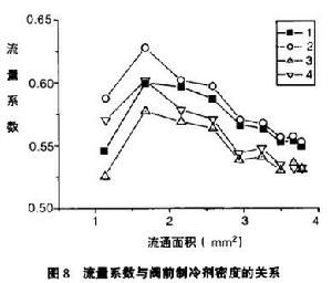 廣義膨脹係數