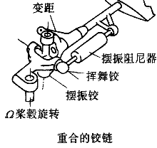 揮舞鉸