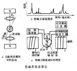 核磁共振波譜儀