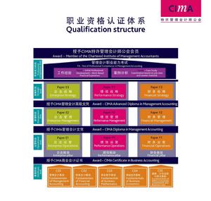 CIMA[特許管理會計師公會]