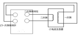 CT變比