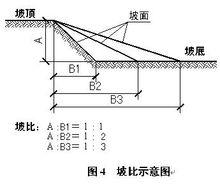 坡比