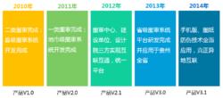 環球施工圖審查管理系統