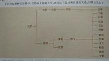 孫叔敖[春秋時期楚國令尹]