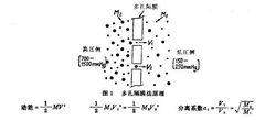 多孔隔膜法