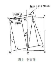 異型法蘭