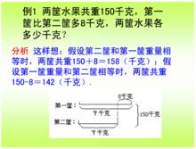 差倍問題