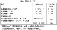 注射用地西他濱