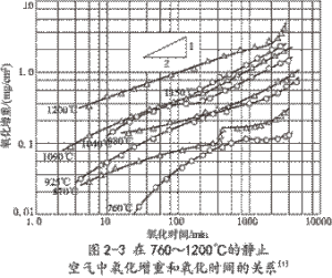 上海寶嶼合金