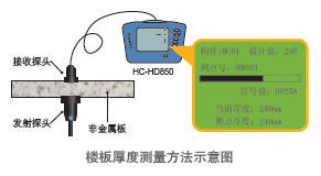 HC-HD850樓板厚度檢測儀 HC-HD850樓板厚度檢測儀 HC-HD850樓板厚度檢測儀樓板測厚儀操作方法