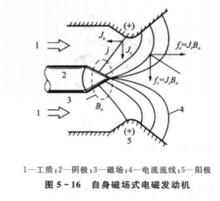 電火箭發動機