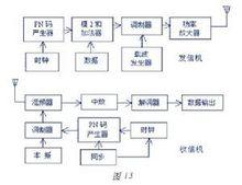 直接序列擴頻