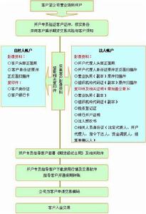 民生期貨有限公司