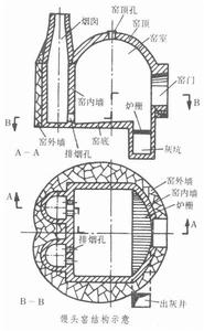 饅頭窯[燒制瓷器的建築]